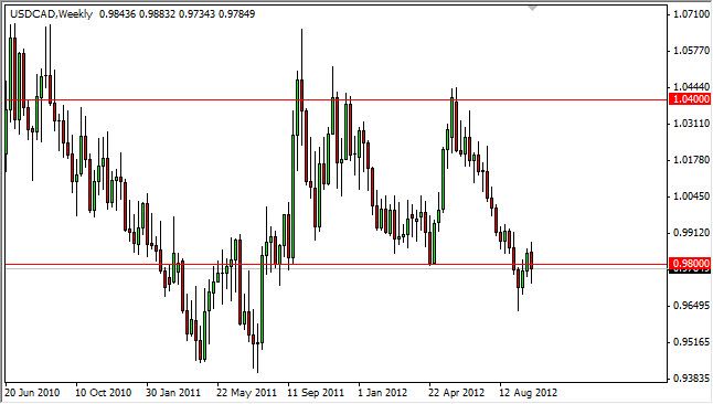 USDCAD Haftalık Grafik - 8 Ekim USDCAD Haftalık Grafik - 8 Ekim